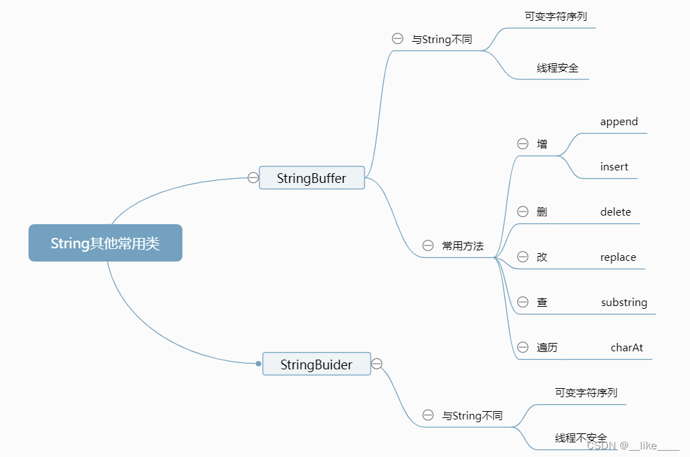 java5-string-string-replace-csdn