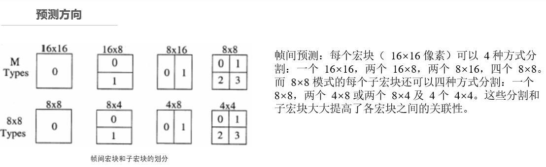 H264解码流程