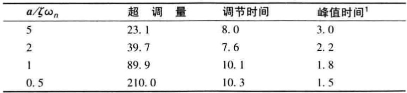 零点