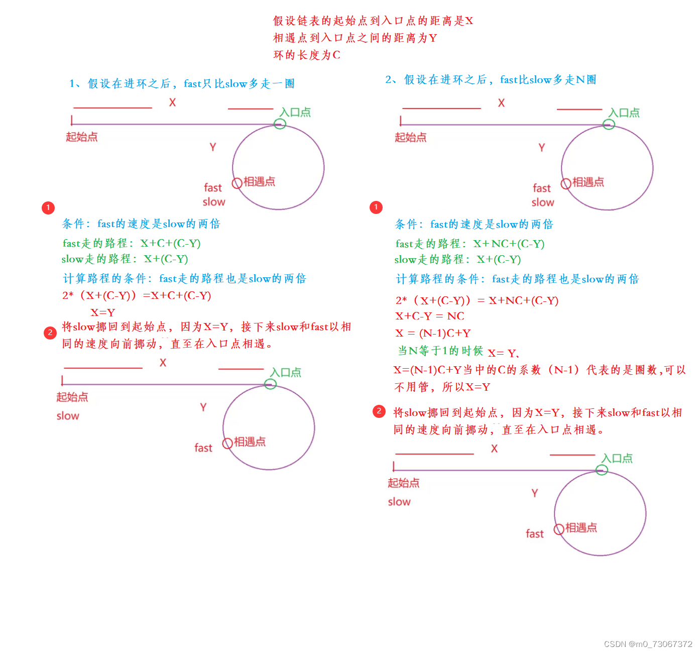 【数据结构】单向链表的练习题