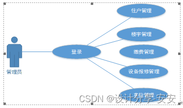 功能拆分