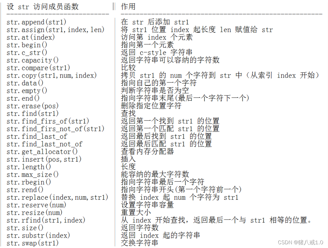 c++字符串函数