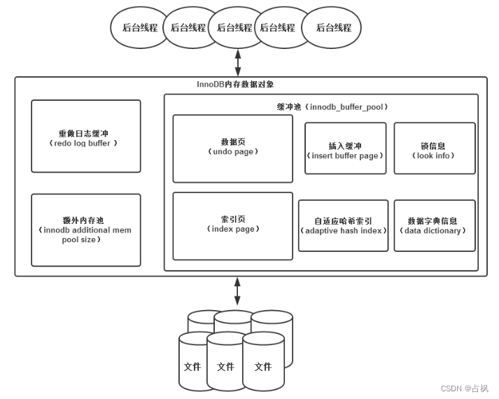 MySQL 面试题