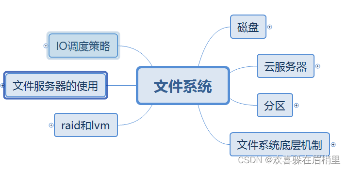 文件系统 linux_docker文件系统