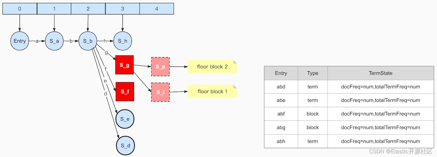 6-7 term:abh