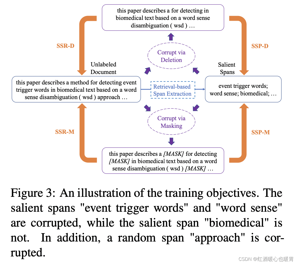 representation learning for resource-constrained keyphrase  generation_红酒暖心也暖胃的博客-CSDN博客