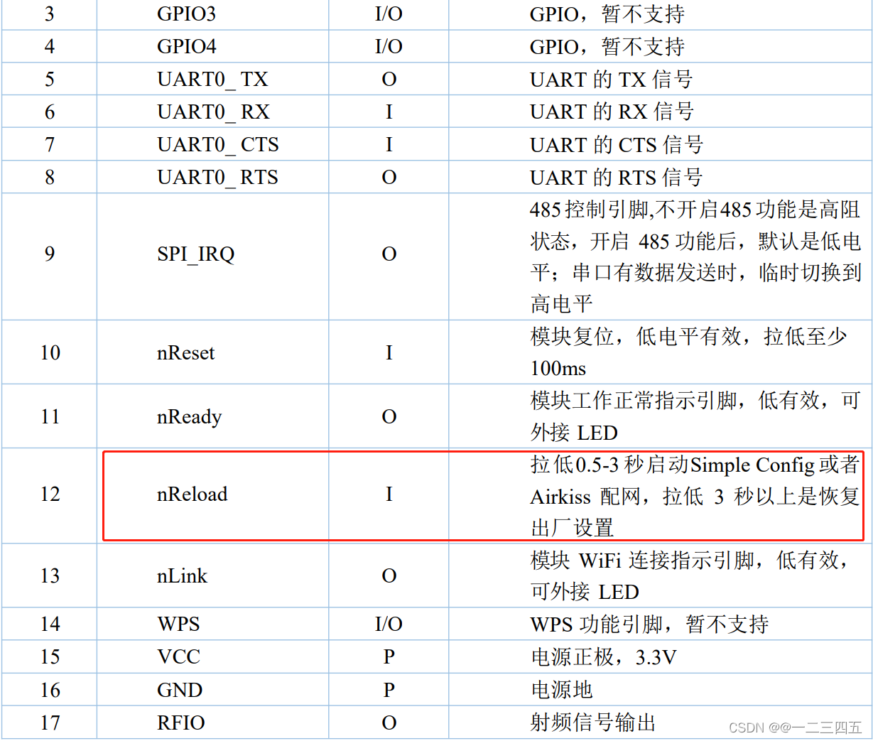 USR-C216配置客户端模式，手机接收数据