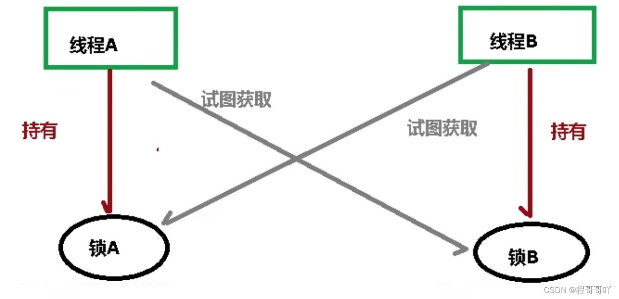 JUC并发编程学习笔记（三）集合线程安全及多线程锁