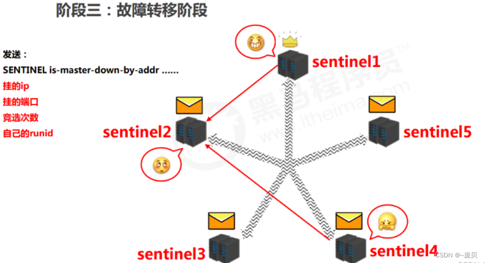 [外链图片转存失败,源站可能有防盗链机制,建议将图片保存下来直接上传(img-8Q8ZtX7Z-1656665781986)(C:/Users/86158/AppData/Roaming/Typora/typora-user-images/image-20220701165544555.png)]