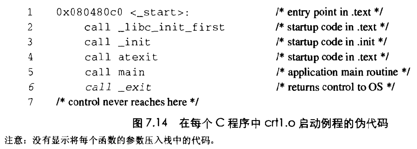 为什么每个C程序都需要一个叫做 main 的函数？