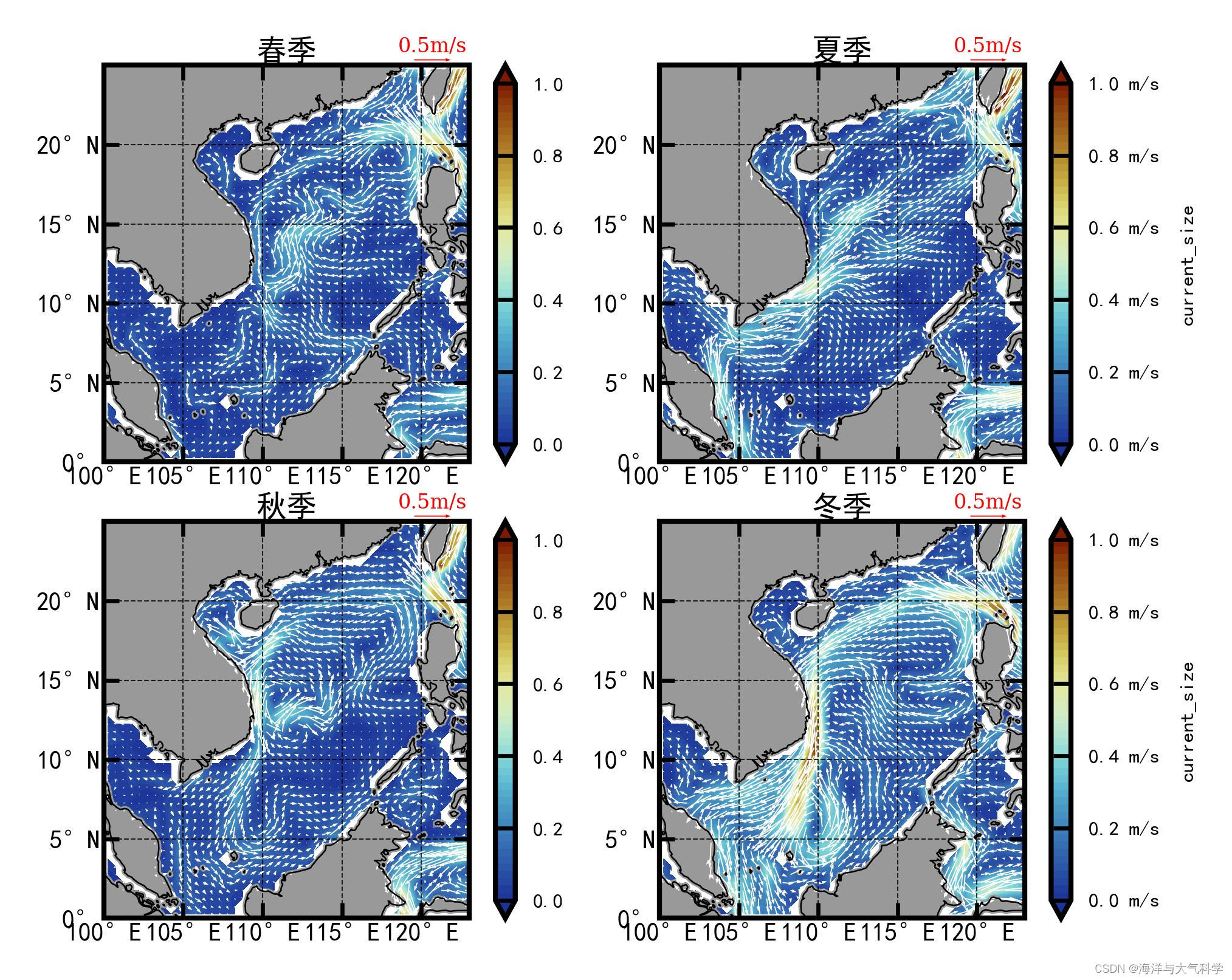 【python海洋专题二十八】南海四季海流流速图