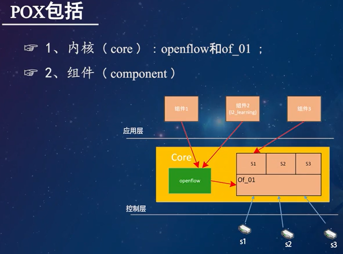 SDN软件定义网络之REST API（SDN控制器）_sdn 软件设计-CSDN博客