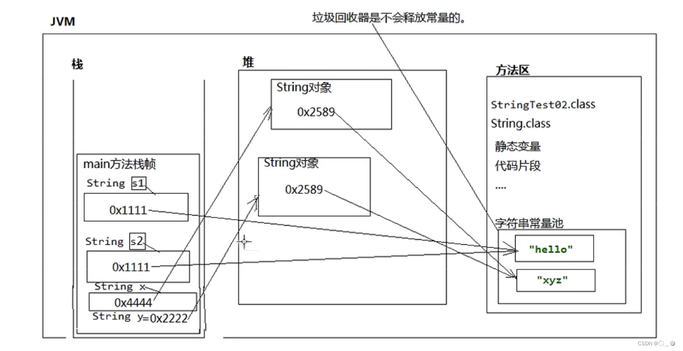 [外链图片转存失败,源站可能有防盗链机制,建议将图片保存下来直接上传(img-QwDtxXE5-1665038648081)(/Users/fanjiangfeng/Library/Application Support/typora-user-images/image-20220825075504219.png)]