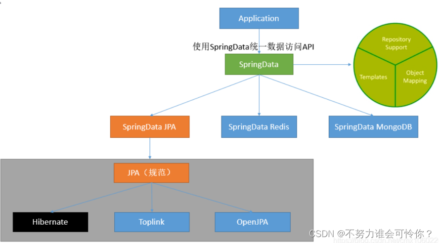 springdatajpa-ddl-auto-validate-csdn