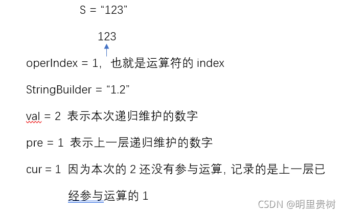 参数解释