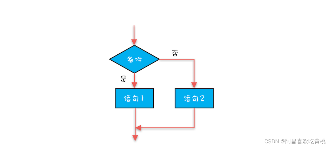 选择结构