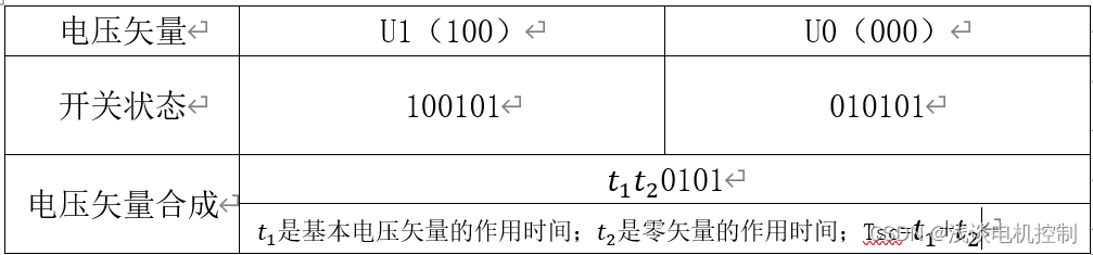 异步电机双矢量模型预测转矩控制（MPTC）_预测控制发波方式-CSDN博客