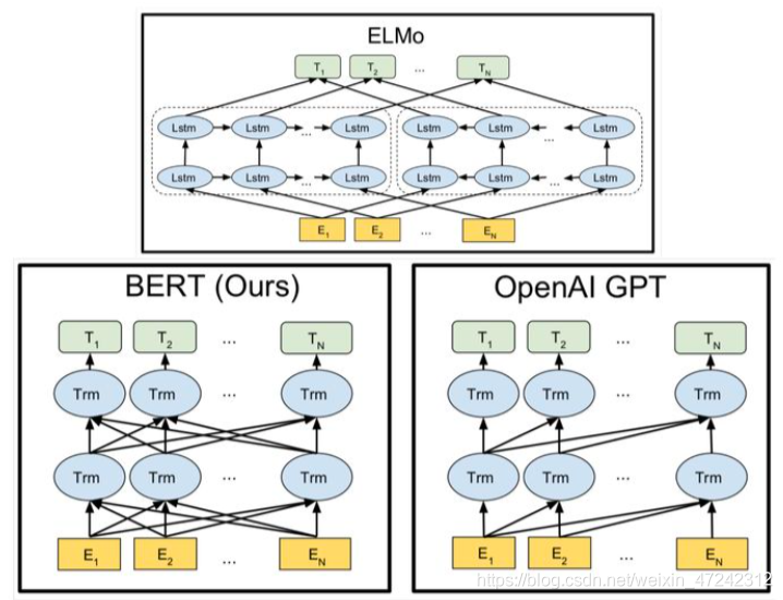 BERT\GPR\EL模型结构
