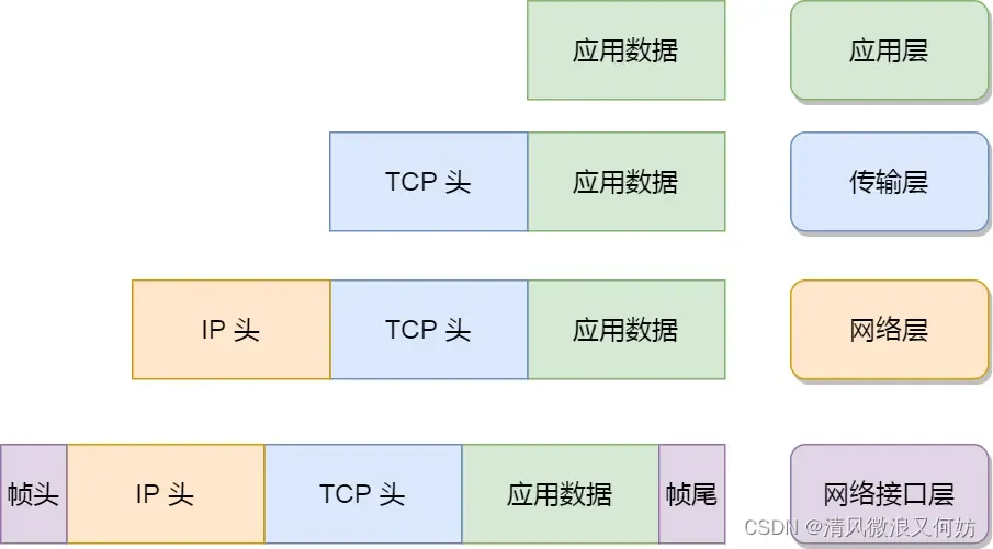 [外链图片转存失败,源站可能有防盗链机制,建议将图片保存下来直接上传(img-LZ4jtbGi-1691927827026)(https://cdn.xiaolincoding.com/gh/xiaolincoder/ImageHost3@main/%E6%93%8D%E4%BD%9C%E7%B3%BB%E7%BB%9F/%E6%B5%AE%E7%82%B9/%E5%B0%81%E8%A3%85.png)]