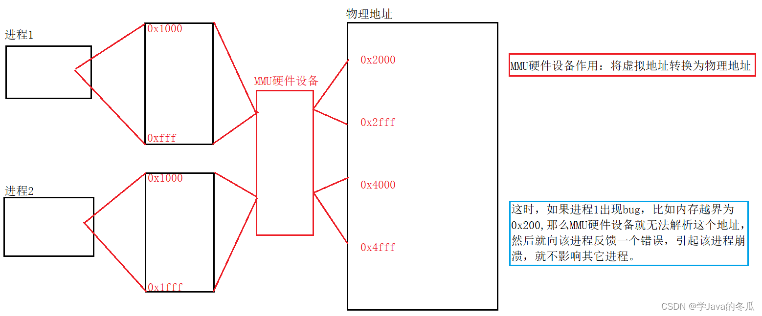 【JavaEE】计算机是怎样工作的，五分钟带你理解计算机！！！