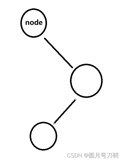 node不平衡的情况4