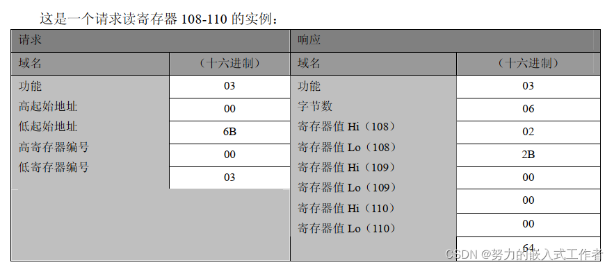 03实例