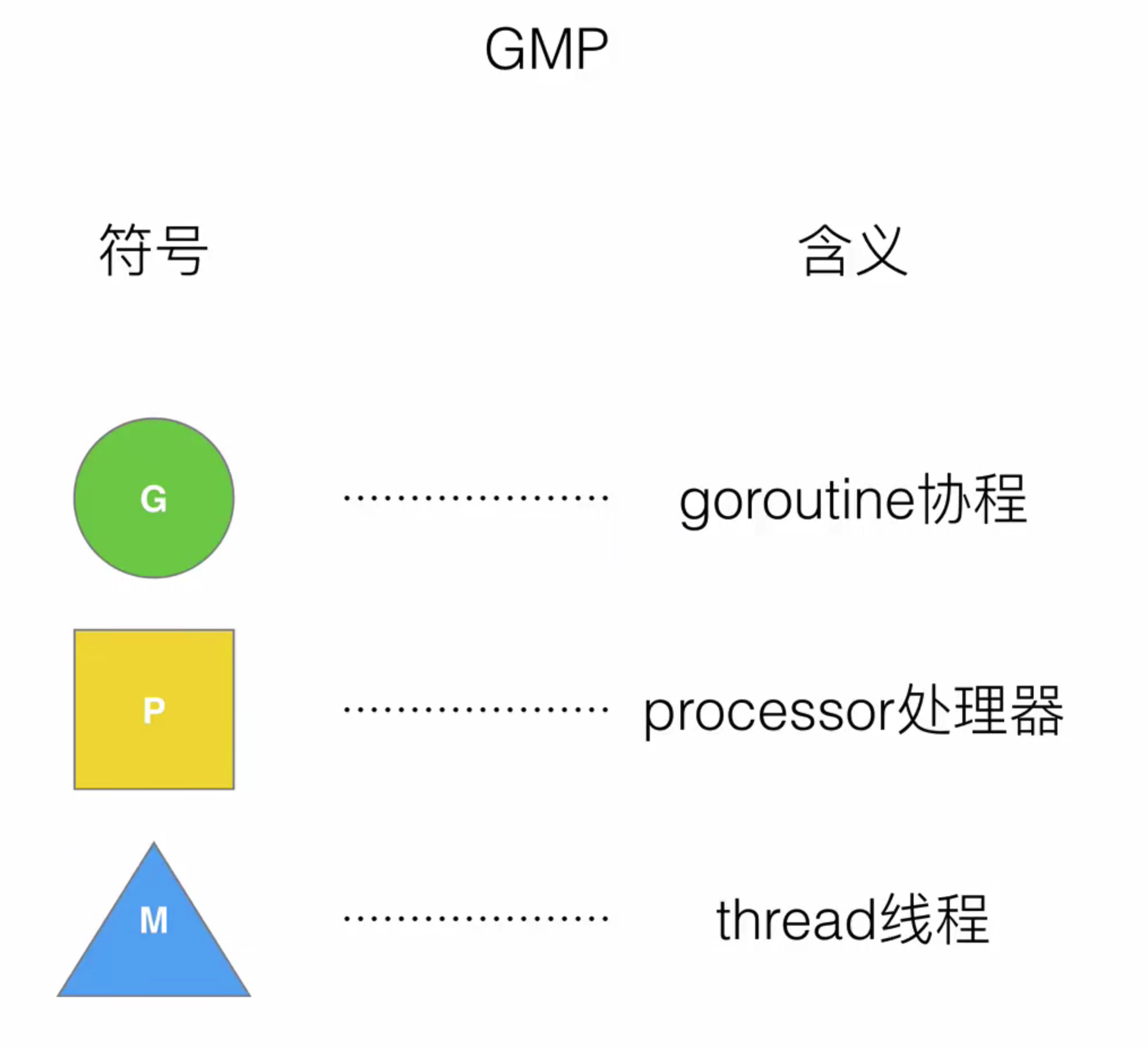 聊一聊Go中的GMP调度模型_go gmp模型-CSDN博客