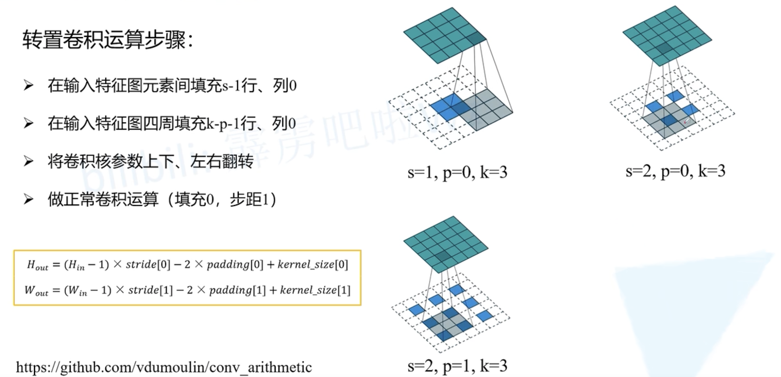 【精选】转置卷积(transposed convolution)_意念回复的博客-csdn博客
