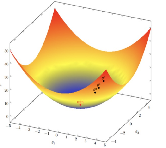 ![在这里插入图片描述](https://img-blog.csdnimg.cn/6946732d40764dda8eec7126b9dd8070.png?x-oss-process=image/watermark,type_ZHJvaWRzYW5zZmFsbGJhY2s,shadow_50,text_Q1NETiBA5Lqs5Z-O5pyA5piO5Lqu55qE5bCR5bm0,size_12,color_FFFFFF,t_70,g_se,x_16