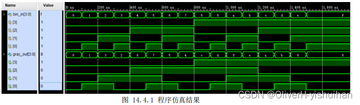 格雷码转换电路