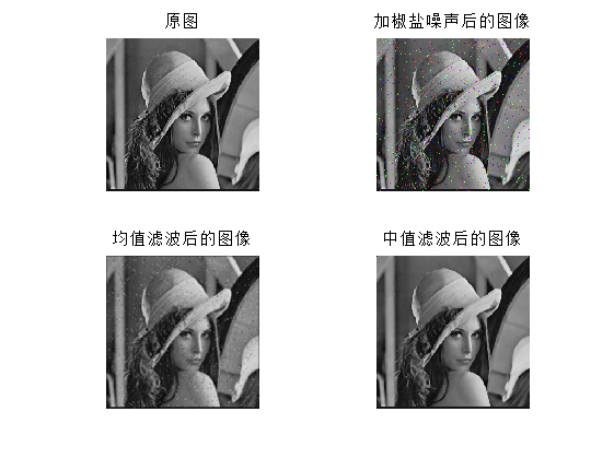 数字图像处理--平滑滤波