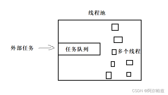 线程同步方式之三信号量