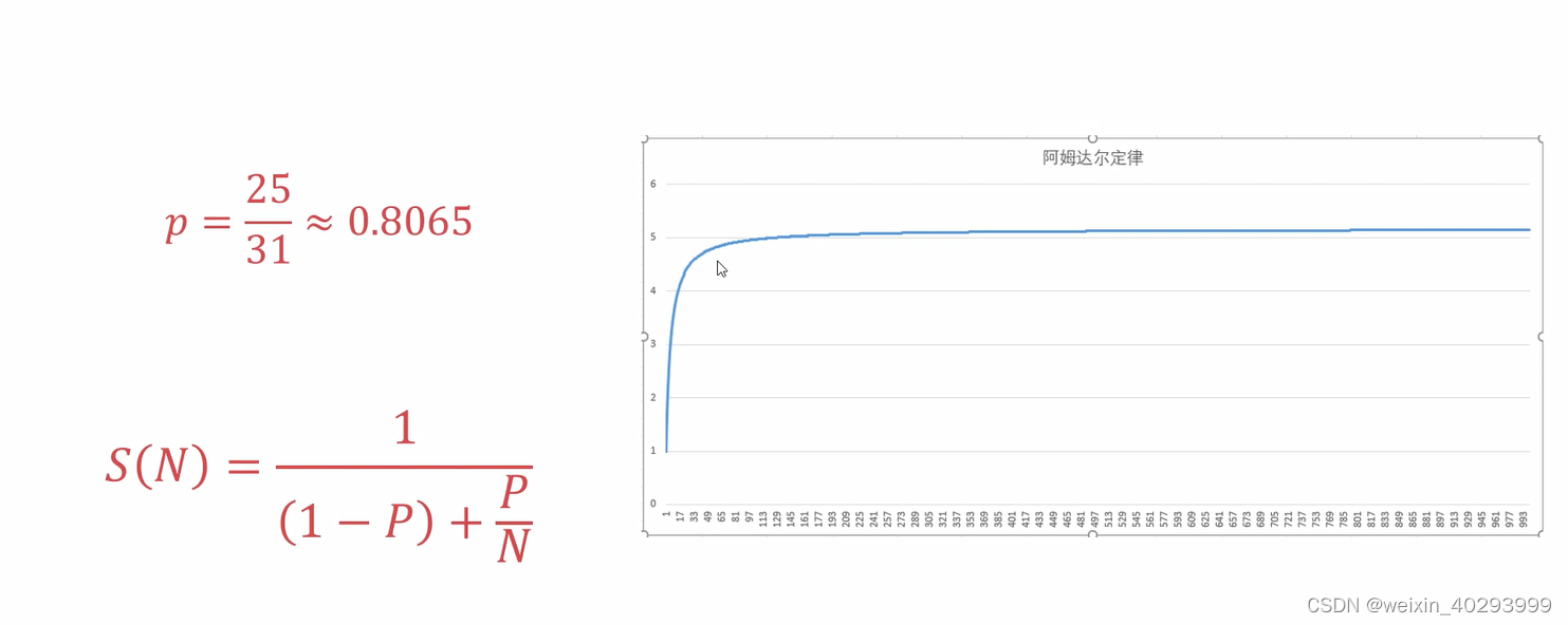 【python 多线程】初体验+单线程下载器+多线程并行下载器+ 多进程下载器 以及线程和进程的切换成本比较