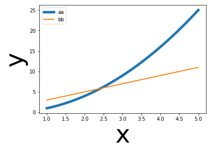 Python的四种常用库 Numpy、pandas、PIL 、Matplotlib_python机器学习--四大基础库-CSDN博客