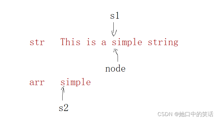 strstr的使用与模拟实现-CSDN博客