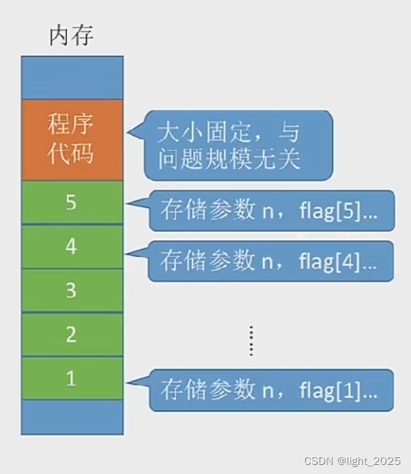 数据结构_时间复杂度/空间复杂度