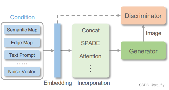 fig2