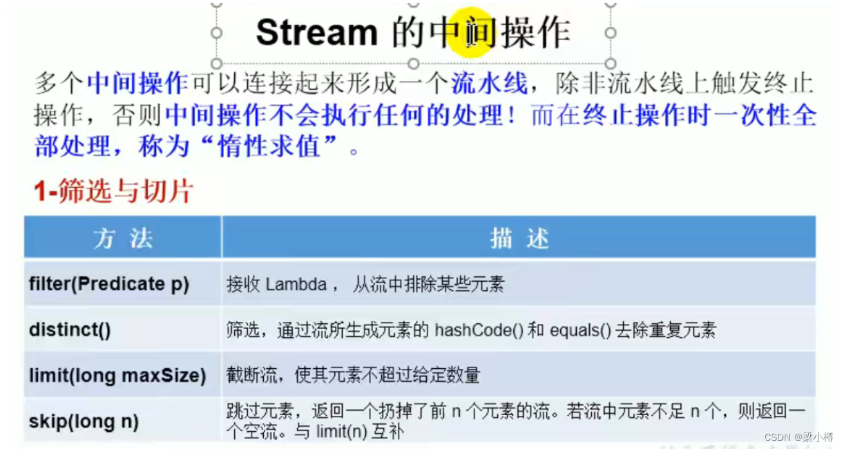 [外链图片转存失败,源站可能有防盗链机制,建议将图片保存下来直接上传(img-HZtja5kv-1663430283631)(C:\Users\86139\AppData\Roaming\Typora\typora-user-images\image-20220916175337733.png)]