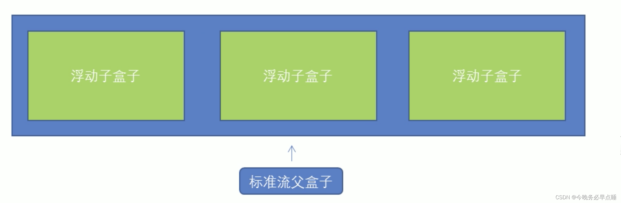 [外链图片转存失败,源站可能有防盗链机制,建议将图片保存下来直接上传(img-LsBXKE5j-1664715183399)(Typora_image/134.png)]