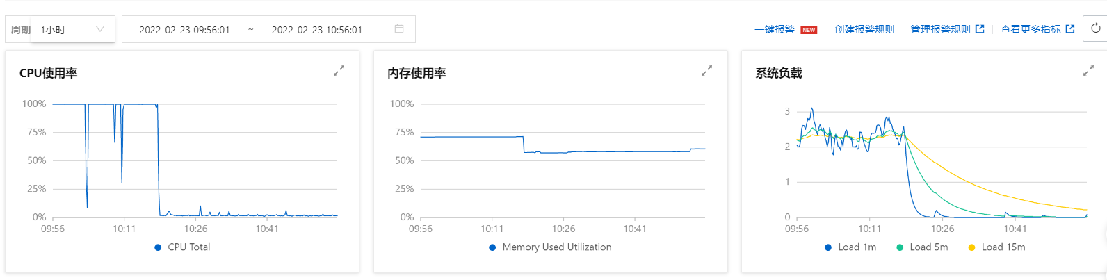 云平台监控