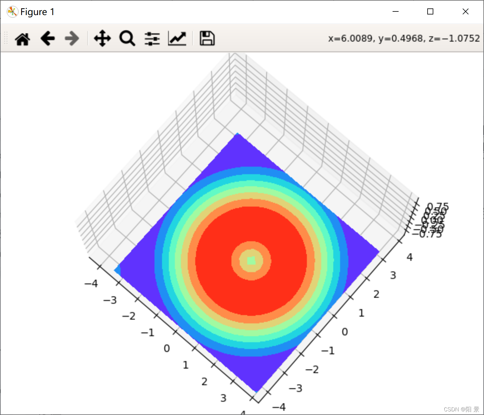 python 3D数据可视化(一)_pip install axes3d-CSDN博客