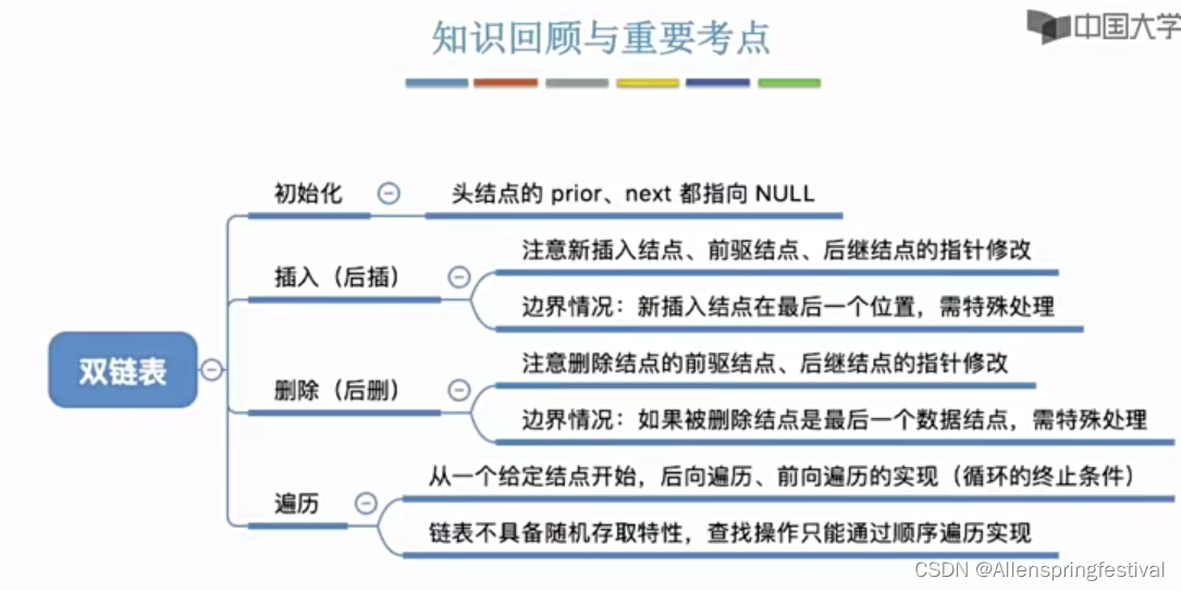 2.3.5双链表