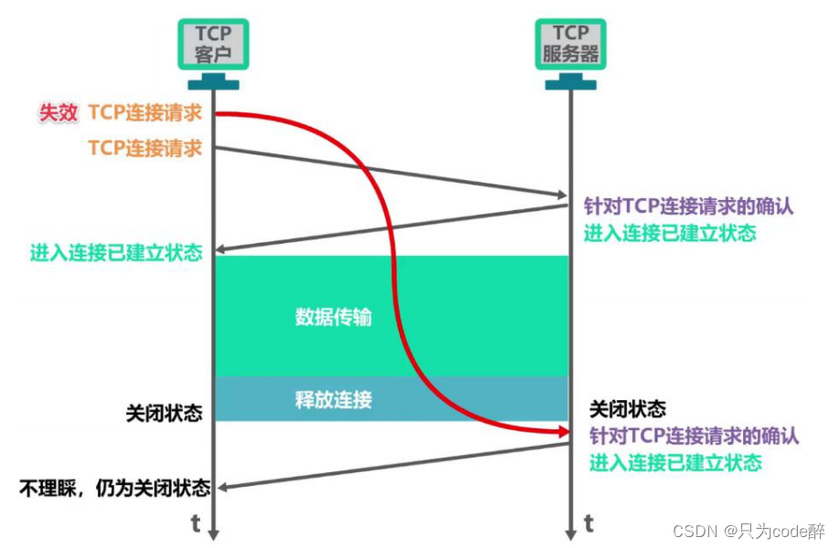 计算机网络基础知识之HTTP、TCP、UDP协议详解，看这篇就够了