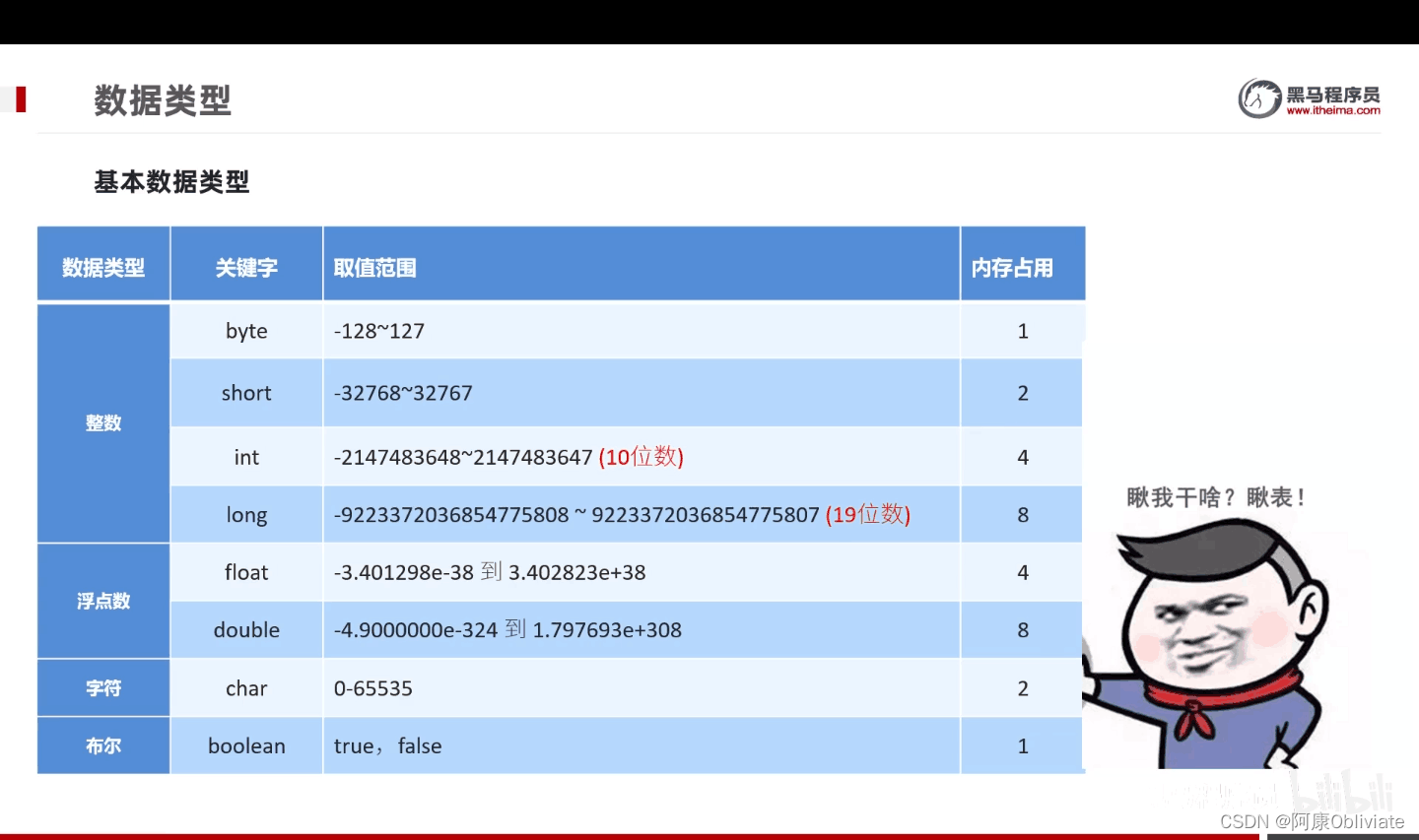 第二章 02Java基础-数据类型、标识符、键盘录入