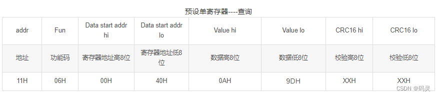 modbus寄存器、功能码、报文结构解析