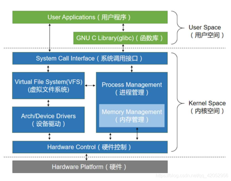 Detailed explanation of I/O multi -way reuse (what contains IO, NIO ...