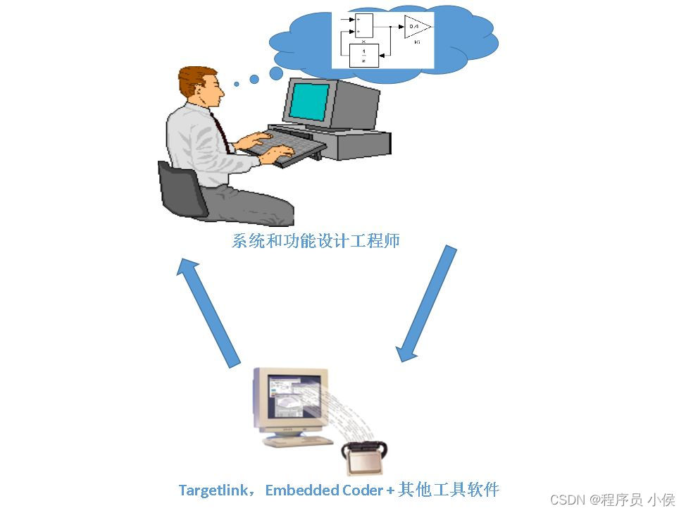 AI驱动的大数据创新：探索软件开发中的机会和挑战