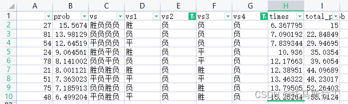 [世界杯]根据赔率计算各种组合可能性与赔率