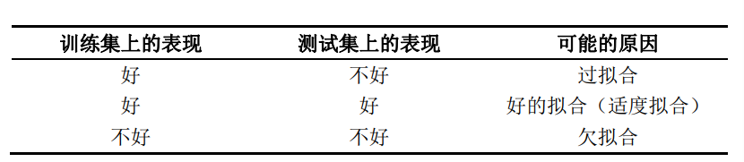 机器学习简介