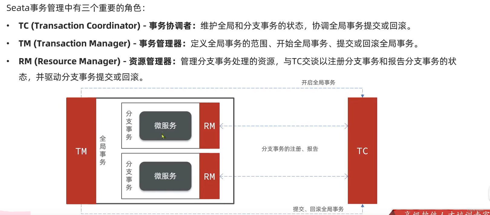 分布式事务